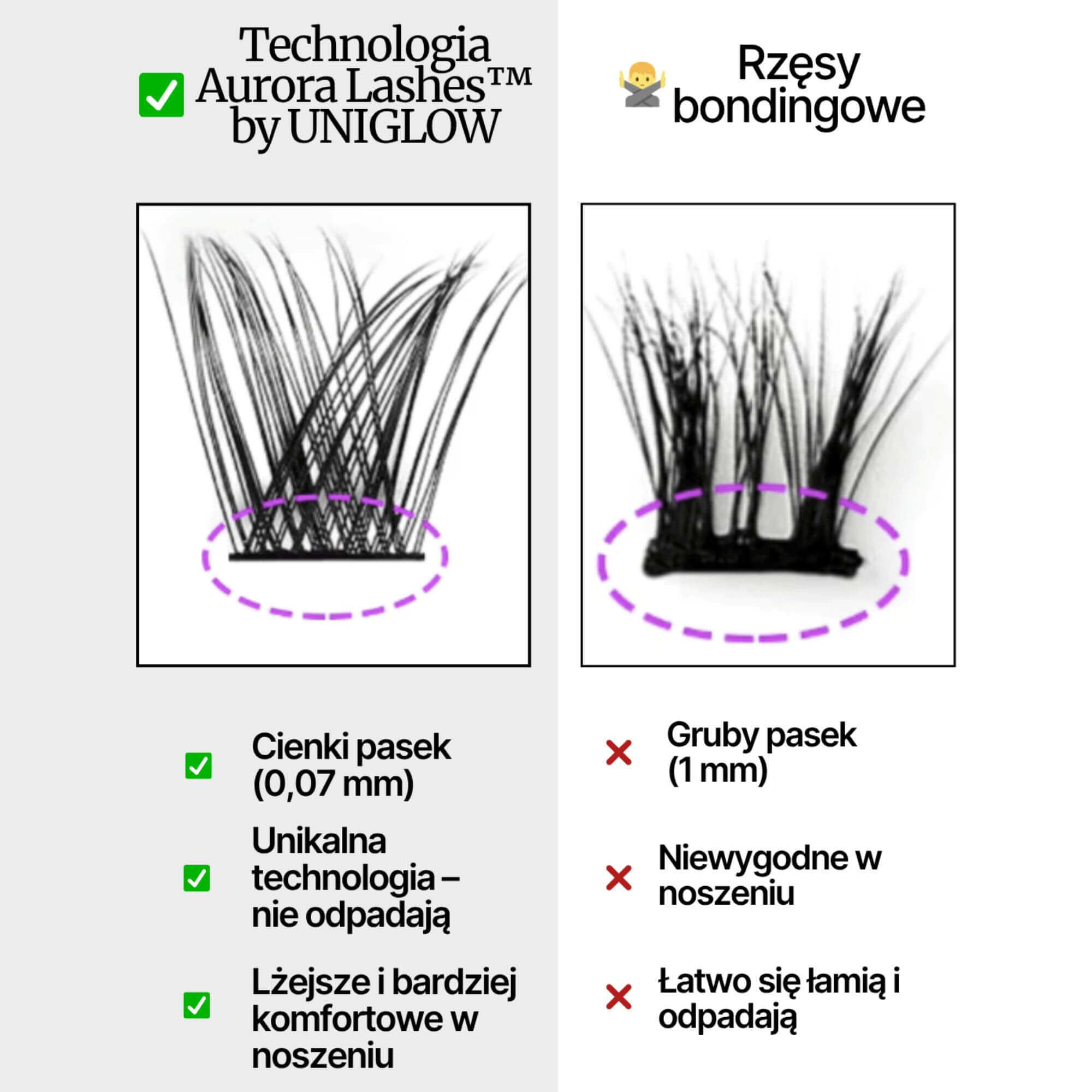 rzesy bondingowe